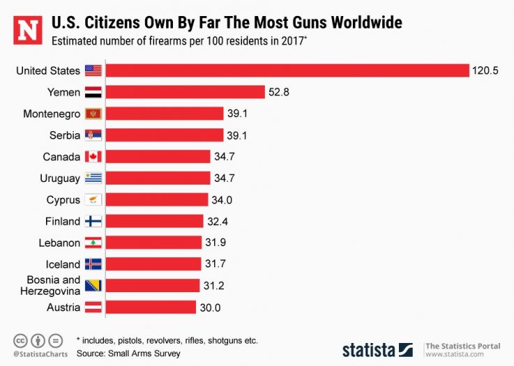 20180629_Firearms 20180629_Firearms