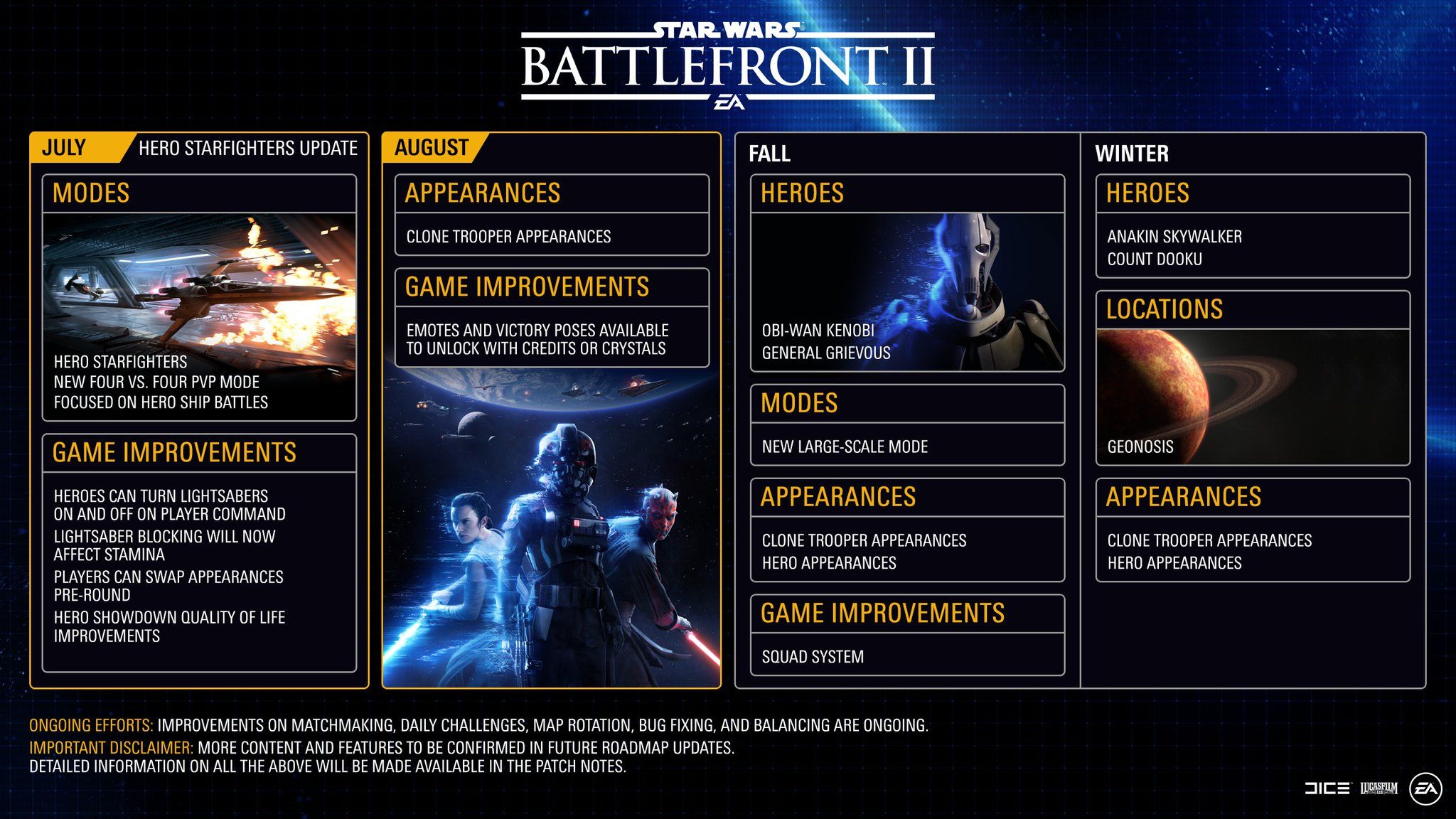Battlefront 2 Content Chart