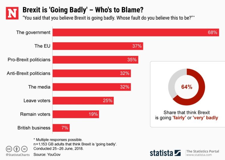 20180709_Brexit_Badly_Newsweek