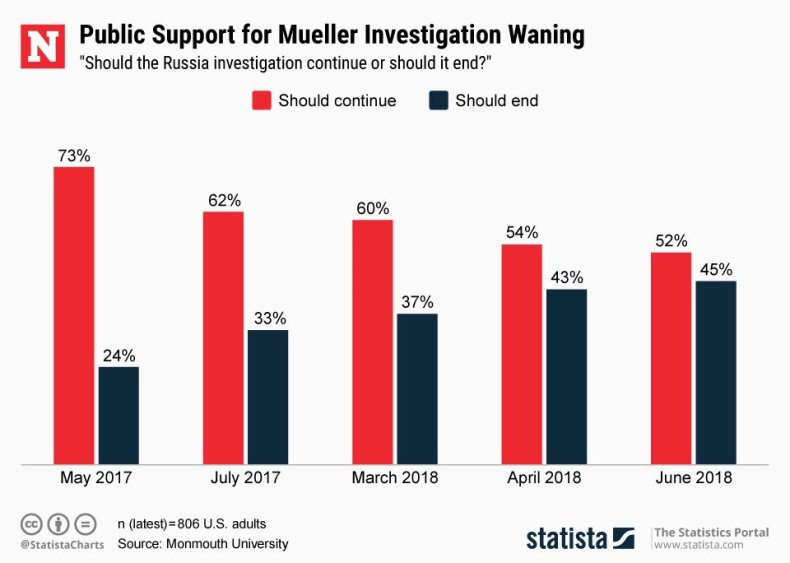 20180720_Mueller_Investigation