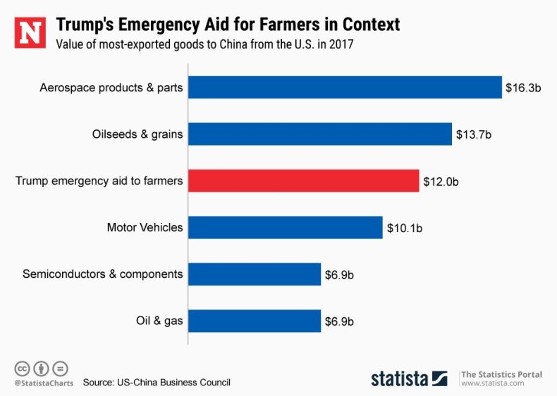 20180725_US_China_Exports
