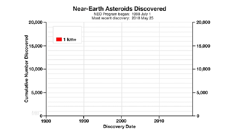 7_26_Asteroid Graph