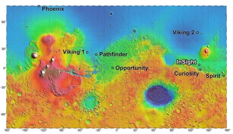 7_26_Mars Landers