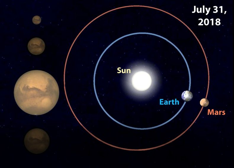 7_27_Mars Earth