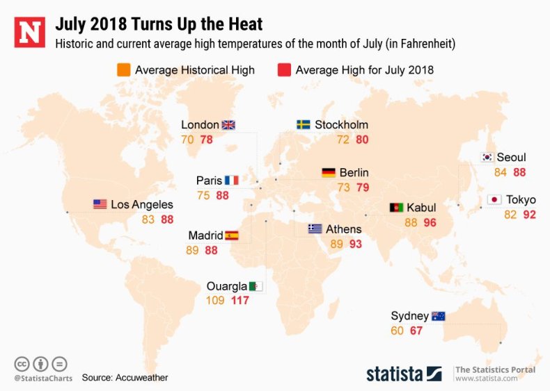 20180730_Heat_Wave_Newsweek
