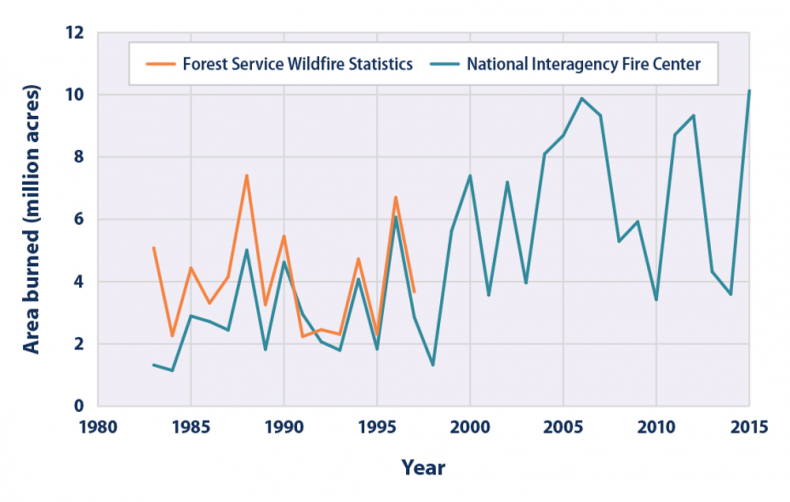 7_31_Wildfire Stats 7_31_Wildfire Stats