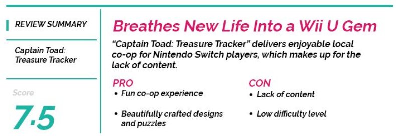 captain_toad_player review score