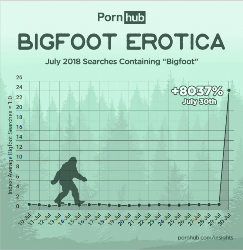 Pornhub Graph Chart