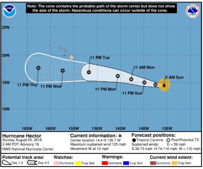 Hurricane Hector Path Sunday