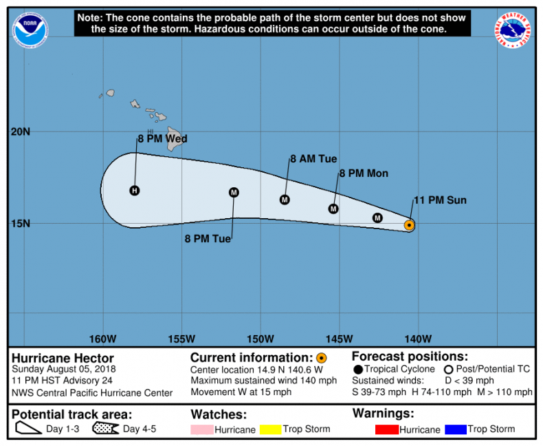 Hurricane Hector Path