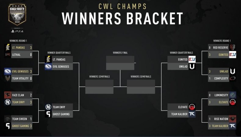 CWL Champs Winners Bracket 8-18