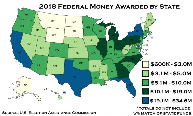 Federal Monday Awarded By State