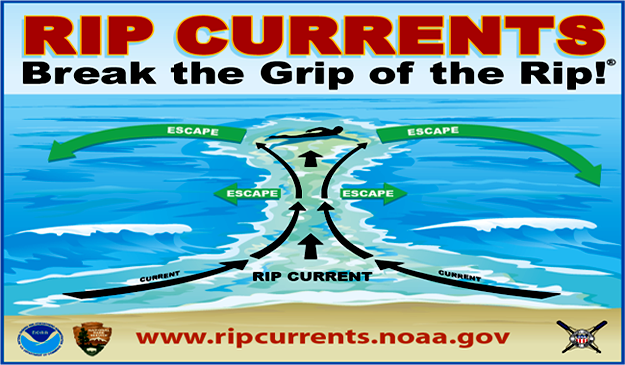 rip current sign rip current sign