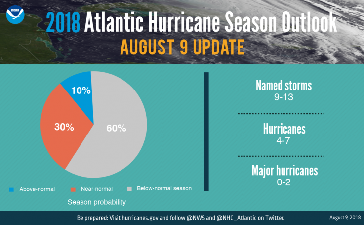 hurricane outlook hurricane outlook