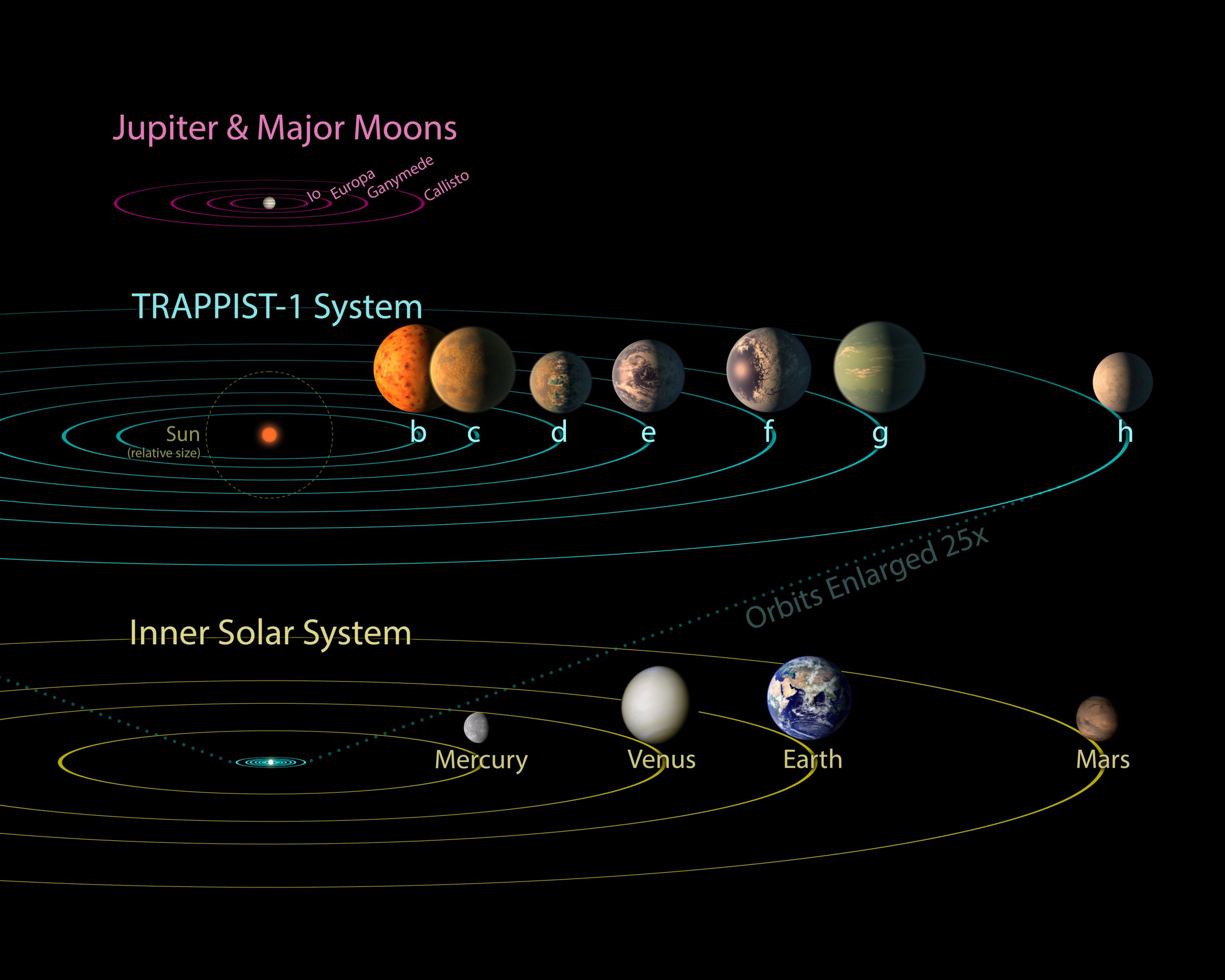 solar system rendition