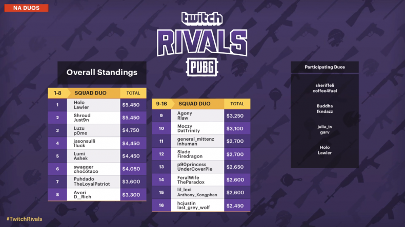 PUBG Twitch Rivals results august PUBG Twitch Rivals results august