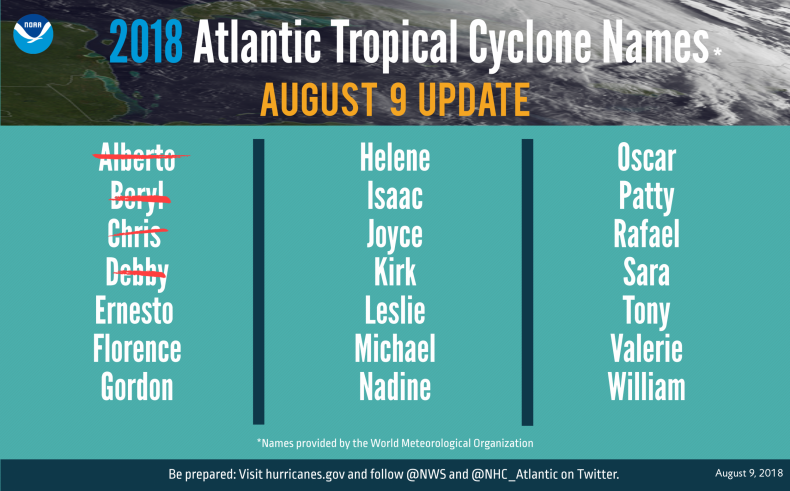 hurricane names august 9