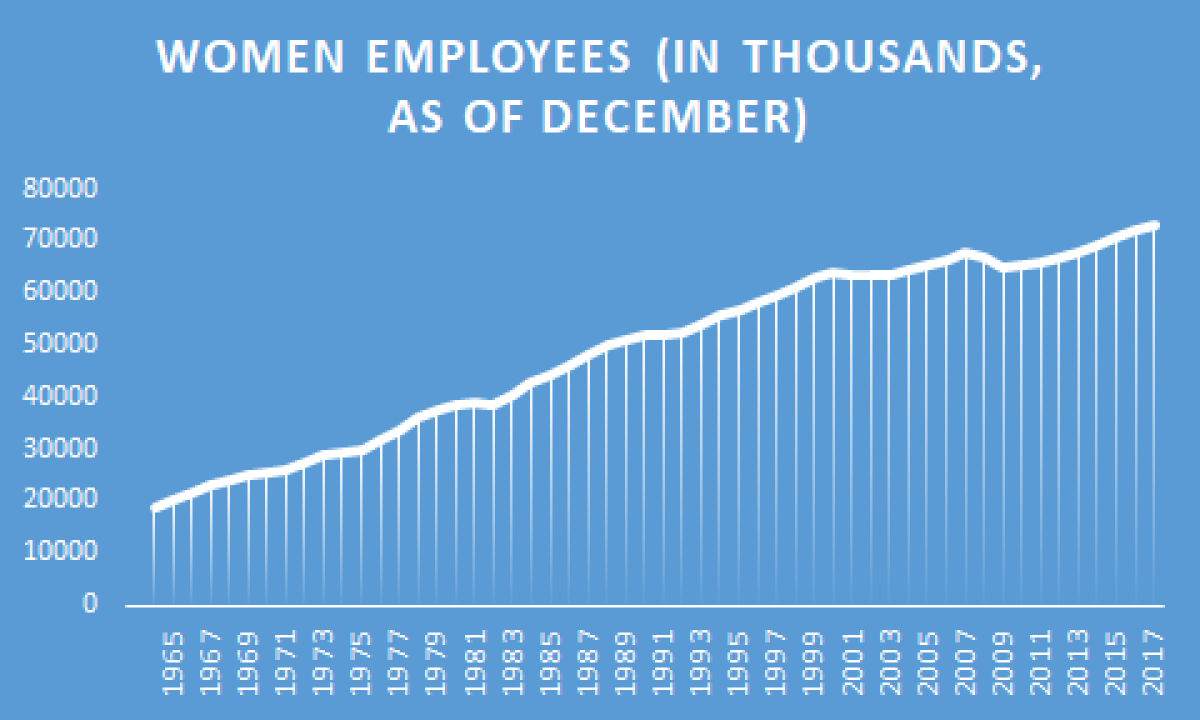 Women-employees