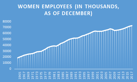 Women-employees Women-employees
