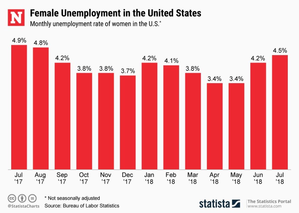 20180831_unemployed_women_USA