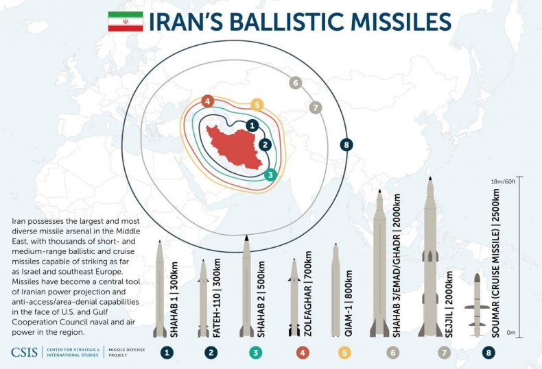 IranMissilesCSIS