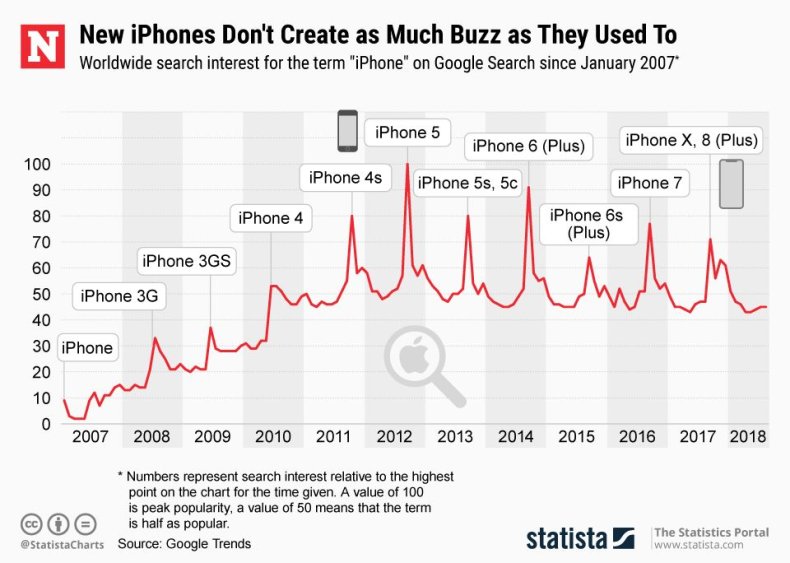 20180903_iPhone_Trend 20180903_iPhone_Trend