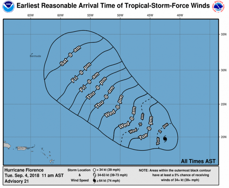 hurricane florence wind hurricane florence wind