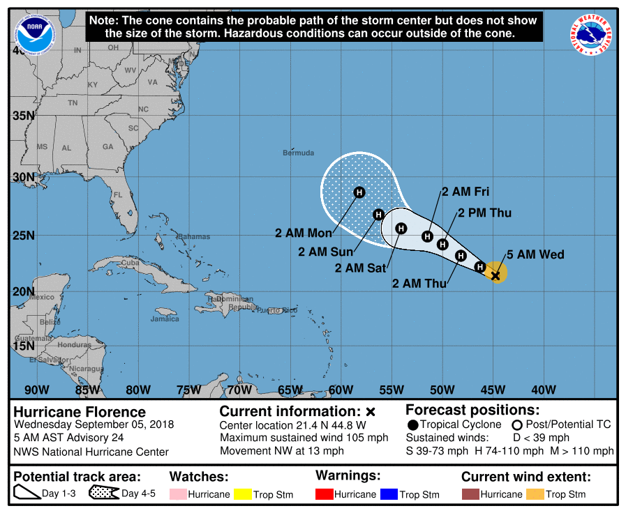 hurricane track florence