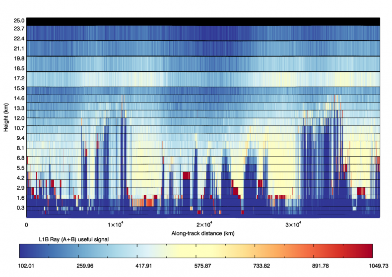9_6_Aeolus data