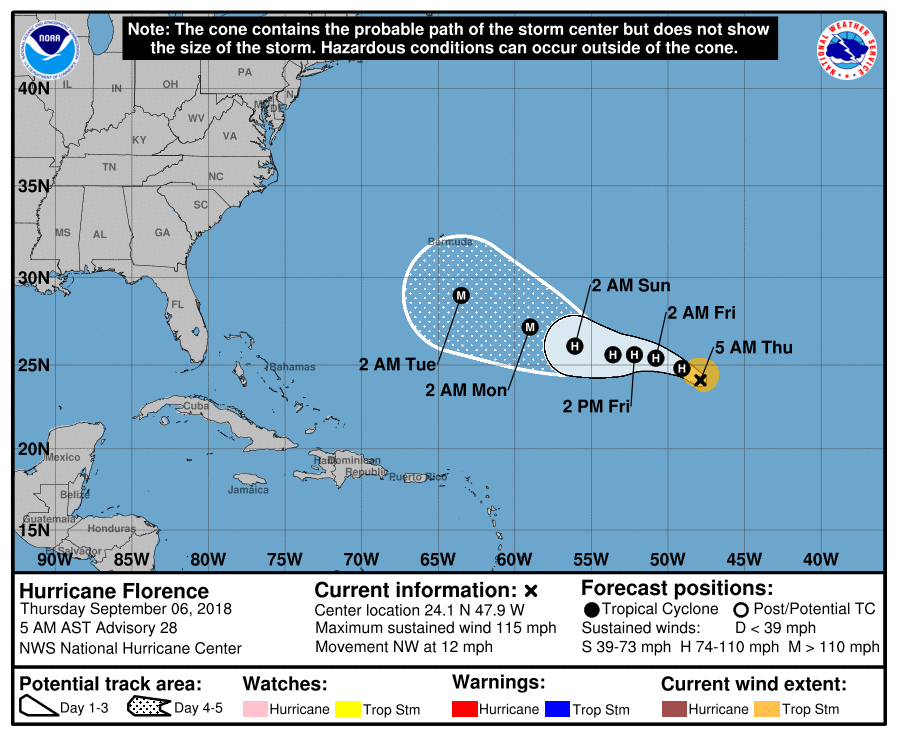 Hurricane Florence 2018 Path