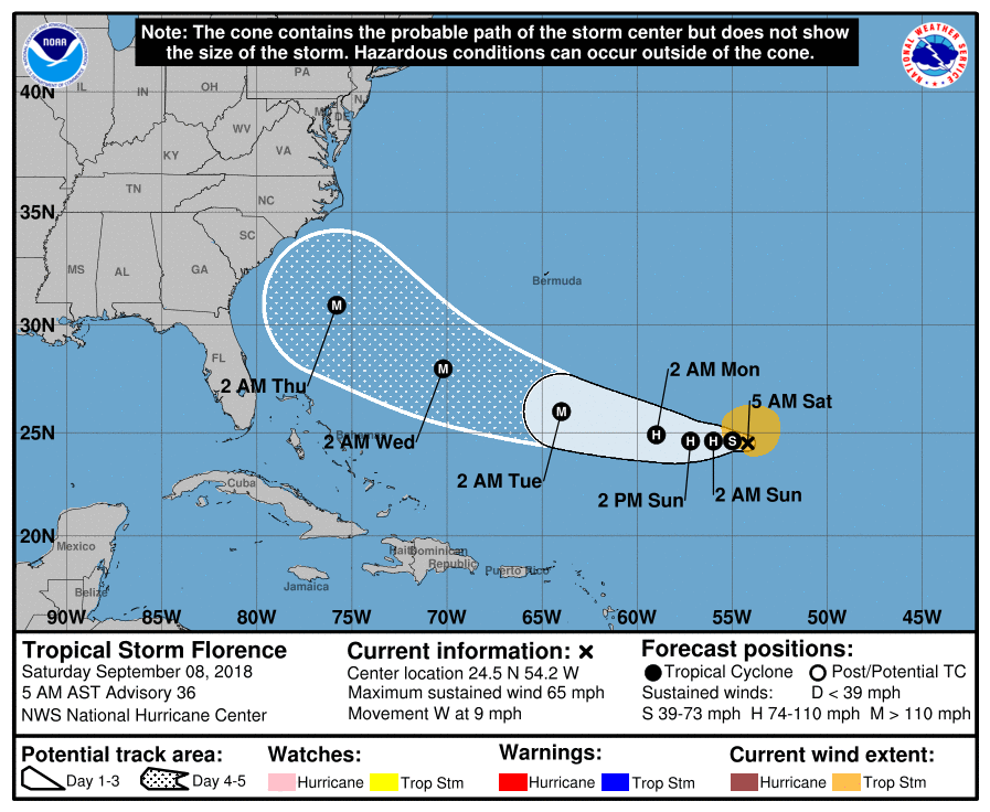 Florence Path, Track Projection Hurricane Florence Will Be Major