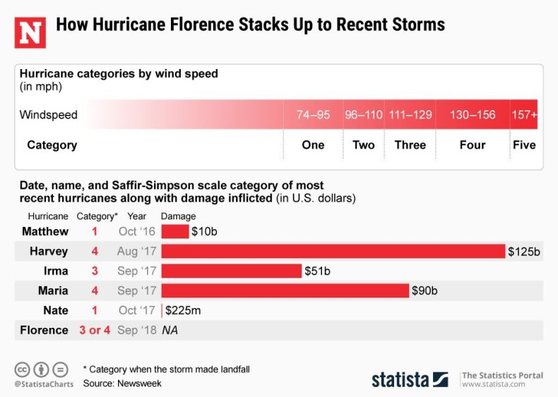20180912_Hurricanes
