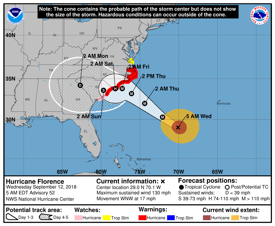 Wednesday's Hurricane Florence Tracker, Latest Models Update, Timeline ...