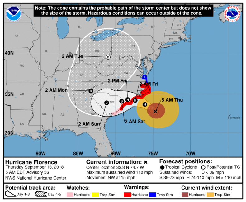 Hurricane Florence Path, Track