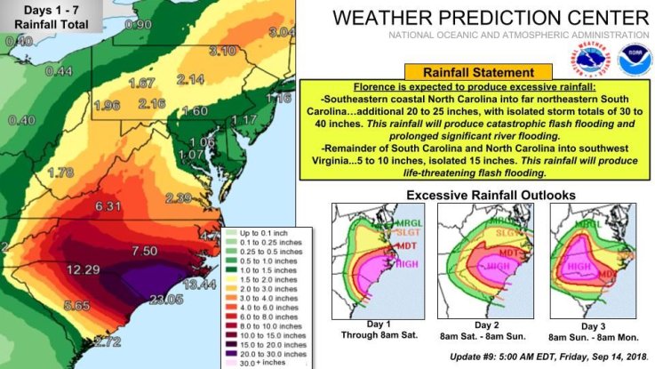 Hurricane Florence Flooding Hurricane Florence Flooding