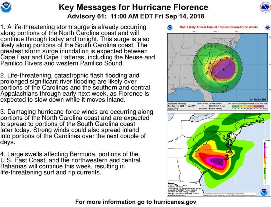 Latest Hurricane Florence Spaghetti Model, Path, Forecast, Map: Storm ...