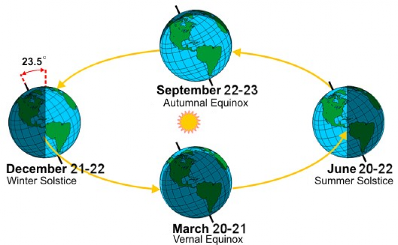autumnequinox