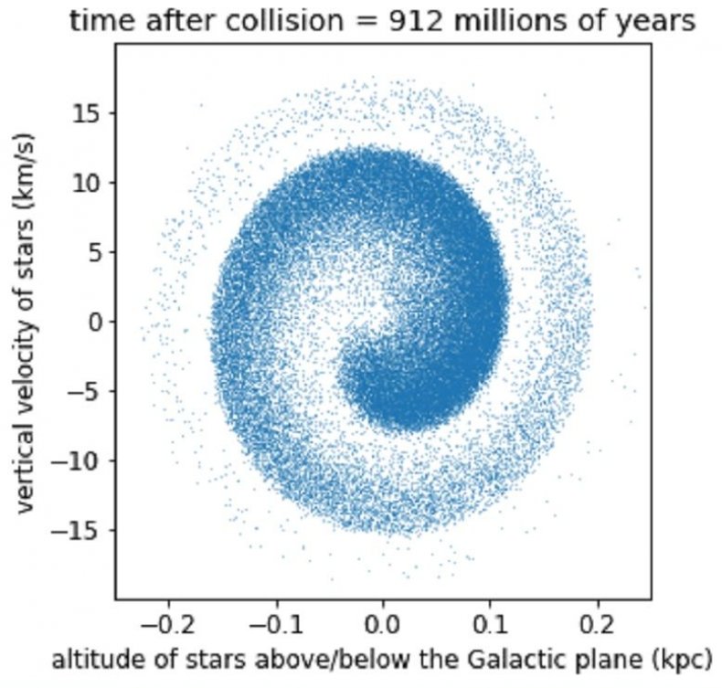 Milky Way gif