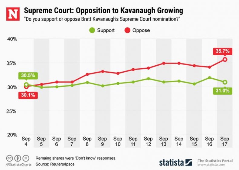20180920_kavanaugh_approval_720