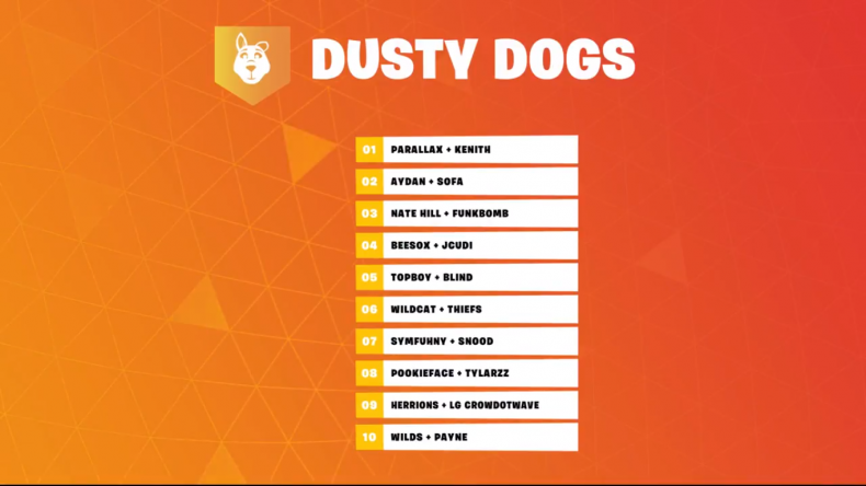 Fortnite NA Fall Skirmish Teams 4