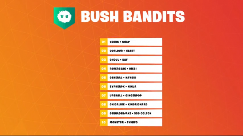 Fortnite NA Fall Skirmish Teams 2