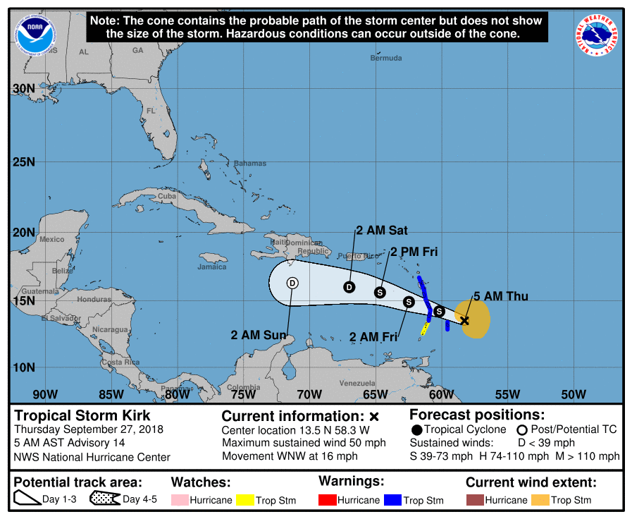 Tropical Storm Kirk Path