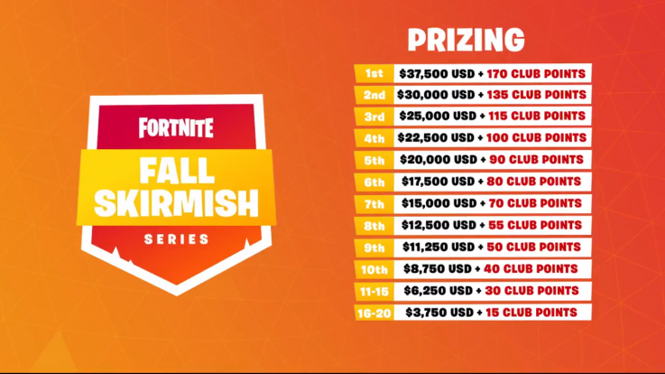 Fortnite Fall Skirmish 2 Prizig Fortnite Fall Skirmish 2 Prizig