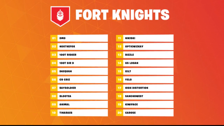 Fort Fort Knights NA 2 Fort Fort Knights NA 2