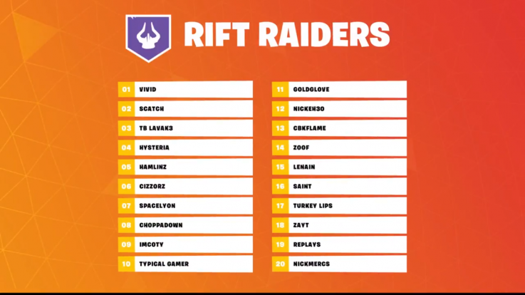 Fort Rift Raiders NA 2 Fort Rift Raiders NA 2