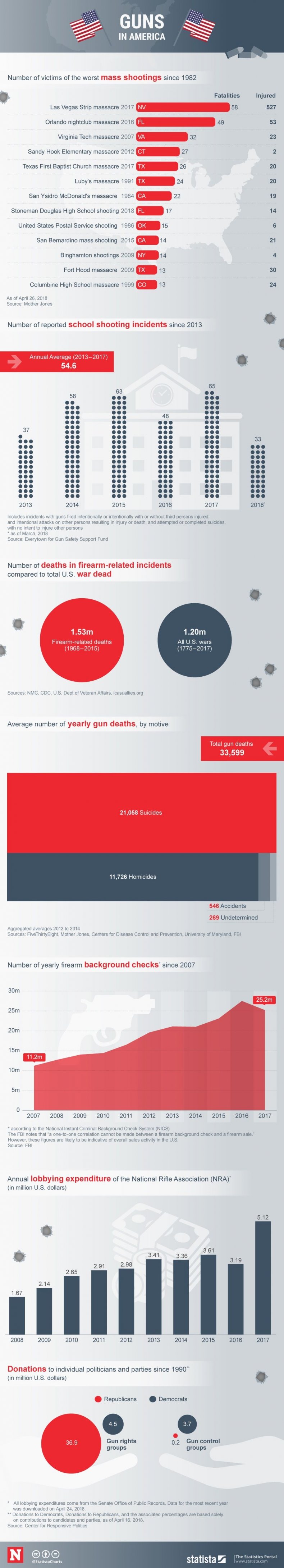 20181001_Guns_America