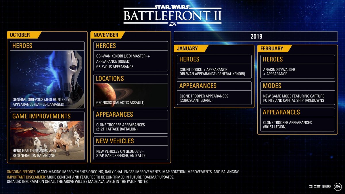 Star wars Battlefront 2 Roadmap 10-2