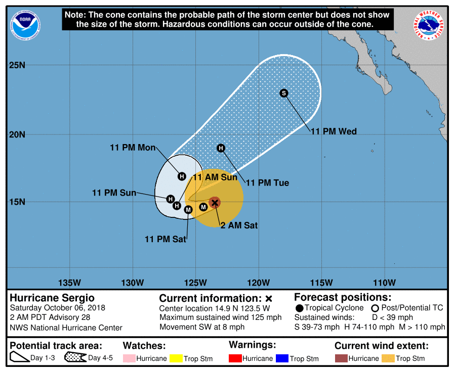 Hurricane Sergio Path 2018