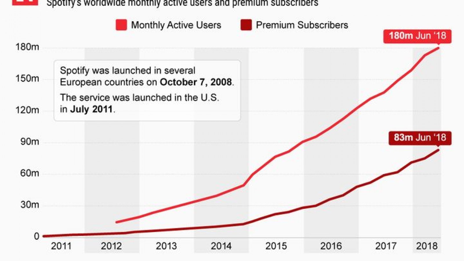 10 Years Of Spotify How The Platform Revolutionized The Music
