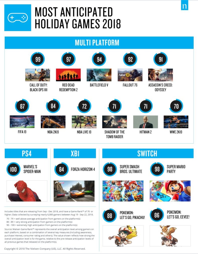 nielson-anticipation-list